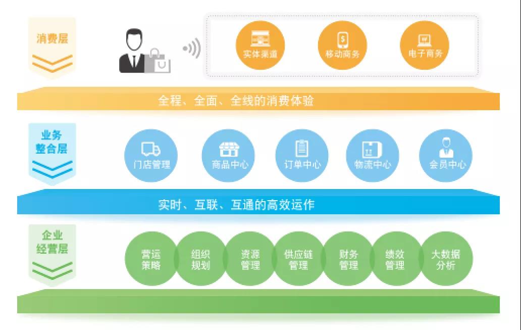 烘焙智慧工厂的前行者 鼎捷赋能正餐服务新食代